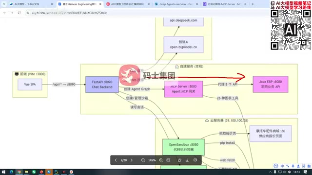 是不是要读取你这个公司中已有的一个ERP项目呢