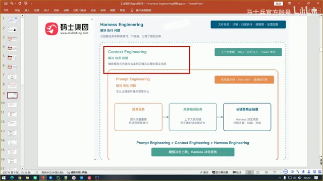 叫HARIS架构