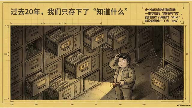 Skill为何走出软件开发?揭秘知识工作的底层结构
