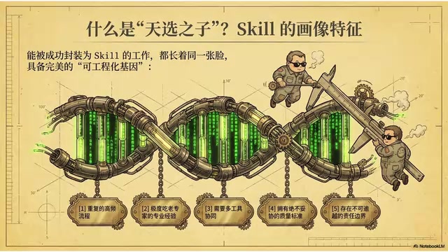 因为能被成功封装成Skill的工作