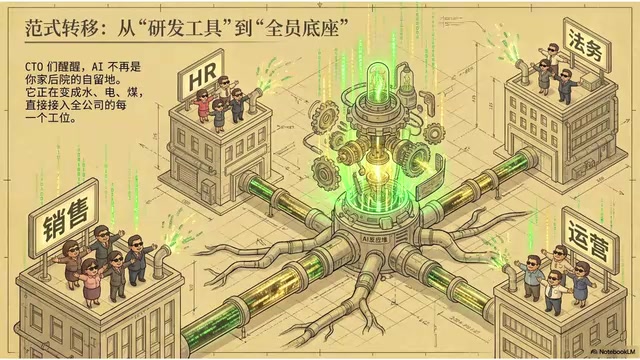 变成了整个组织的工作底座