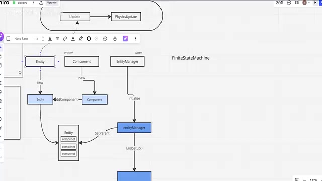 Building an FPS Game with ECS Architecture and AI: A First-Person Shooter from Scratch