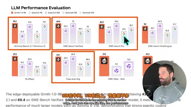 Ornith 9B Tested: Can a 16GB Mac Mini Handle Local AI Coding?