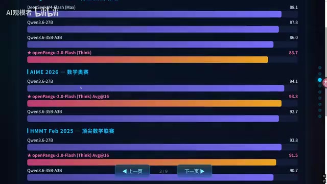 华为盘古2.0-Flash横评:指令遵循第一,代码工程垫底