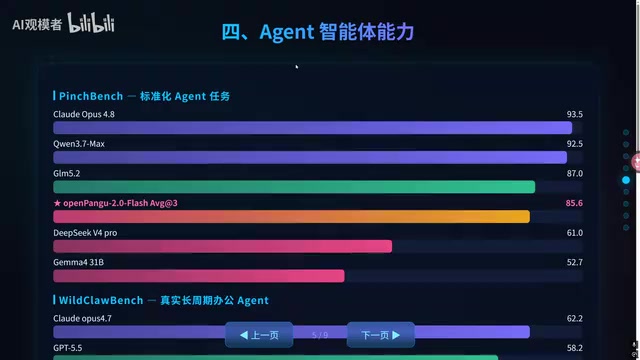 代码能力测试