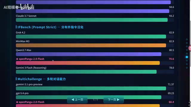 Agent能力测试