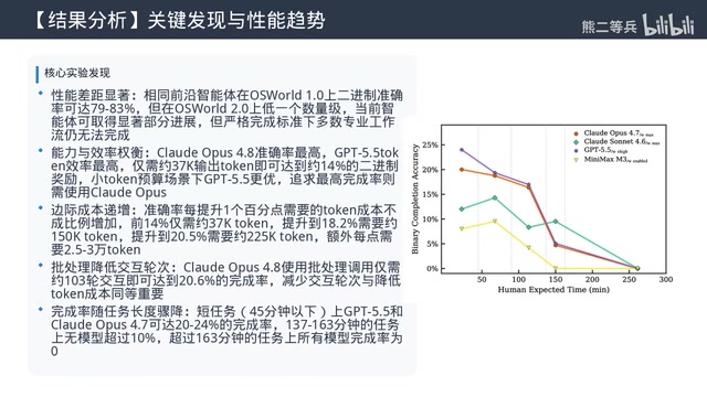 模型评估只占总得分的11.53%