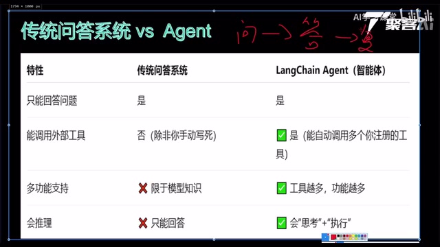 Enterprise AI Agent Development Guide: Multi-Task Recognition and Dynamic Tool Calling in Practice