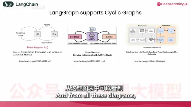 cyclical graph