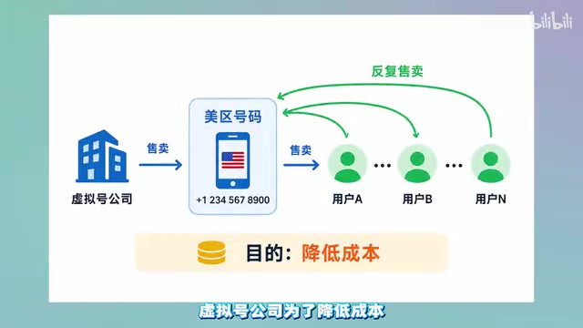 国内订阅Claude防封号全攻略:注册、支付与API使用实测