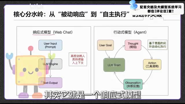AI智能体架构拆解:从对话到自动化的工程实践指南