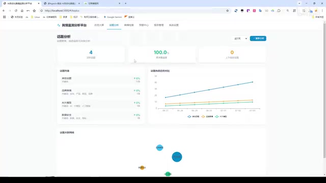 Building an AI Public Opinion Monitoring Platform with 7 Agents: A Full-Stack LangGraph Deep Dive