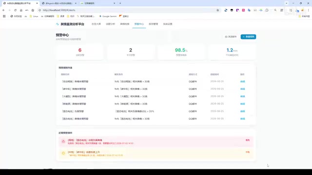 Email alert delivery via QQ Mail