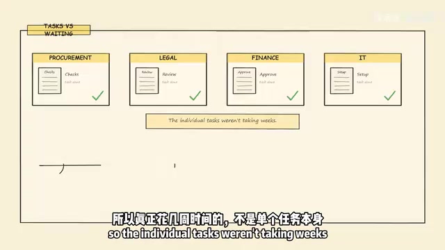 AI智能体实战:供应商入驻全流程自动化拆解