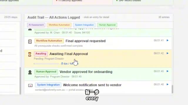 All stages confirmed — final approval request sent to project director