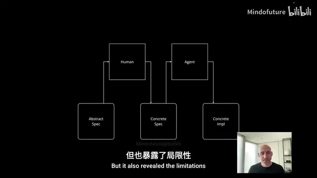提示即平台:AI Agent如何深度参与系统设计与规范