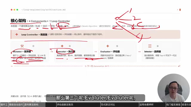 循环工程(Loop Engineering):让AI自主进化的新范式