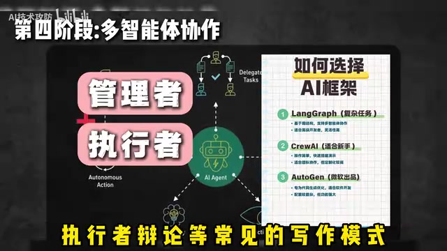 辩论等常见的协作模式