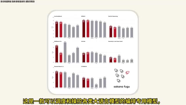 各类大语言模型的编排专用模型