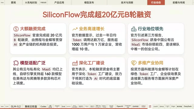 硅基流动完成超20亿元融资