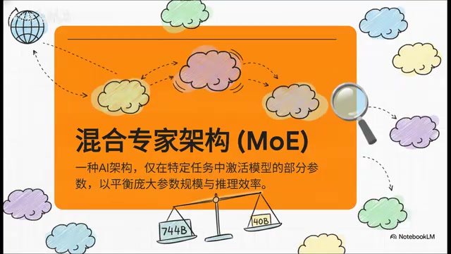 可以说是非常聪明的平衡