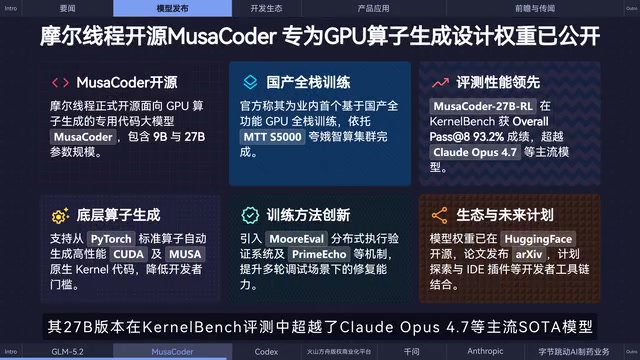 Codex引入邀请好友重置速率限制机制