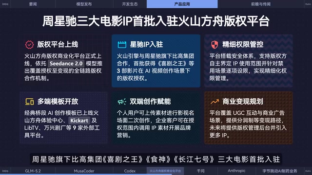 相关AI创作模板