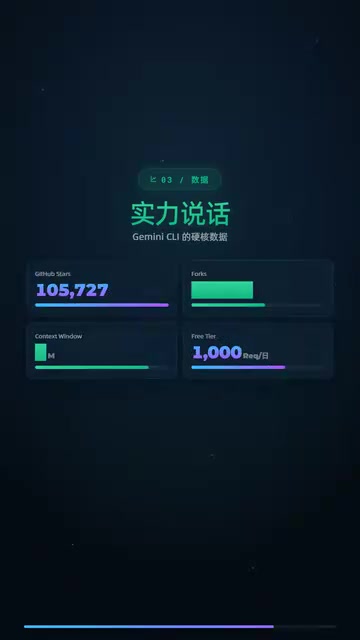 10 万颗 GitHub Star、14000 个 Fork、Apache 2.0 开源。