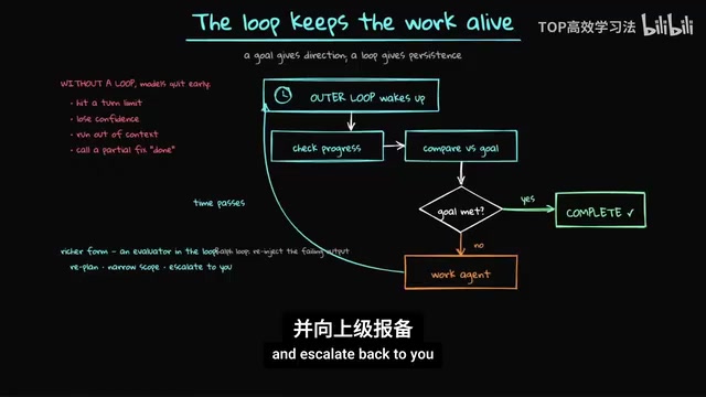 我们要的不是替我们思考的智能体，而是被循环监督的短尝试