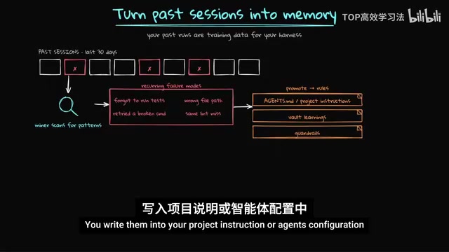 将经验写入 agent.md 或规则文件