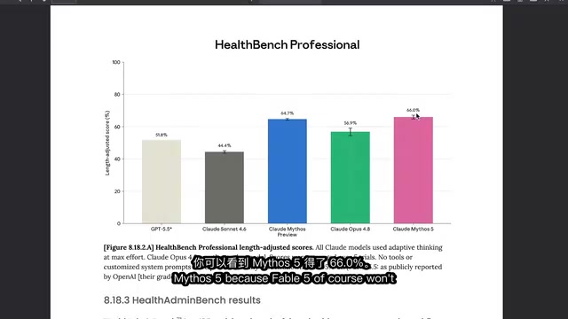 Sol在HealthBench上略逊于Mythos 5