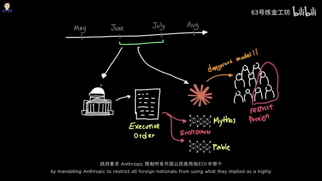 Anthropic的模型营销策略