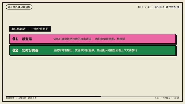 交给一个更大的模型回看上下文