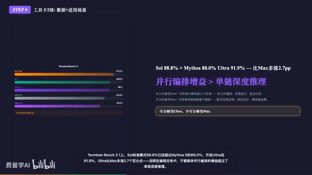 开启Ultra后91.9%