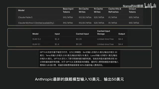 价格对比
