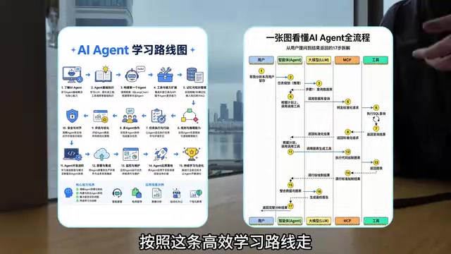 AI Agent学习路线:四阶段从零基础到实战进阶指南