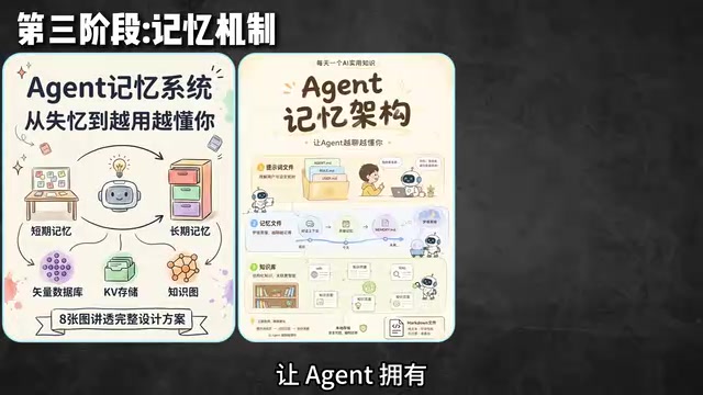 长期记忆和使用真实世界工具的能力