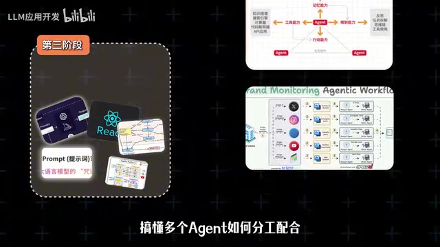 掌握Prompt调优技巧，让Agent精准输出