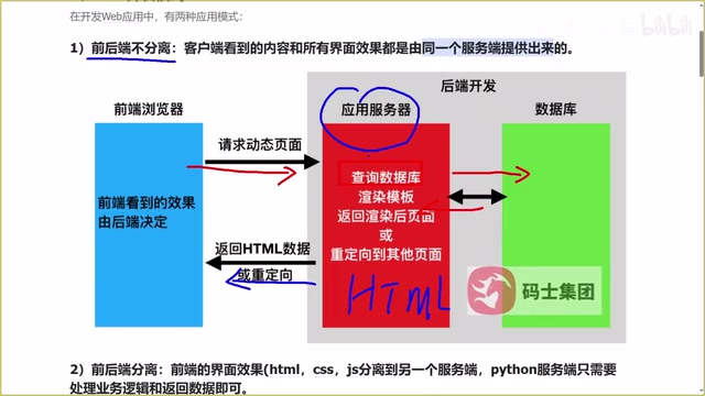 FastAPI入门:前后端分离架构与RESTful接口规范详解