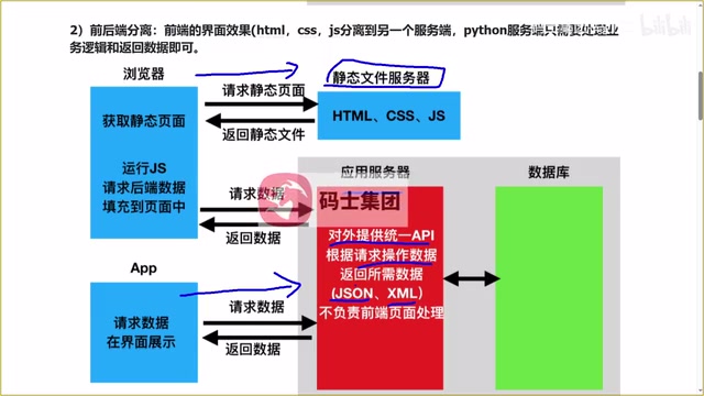 跨所有语言的而且操作的非常方便