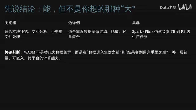 WASM数据处理实战:浏览器能跑大数据吗?