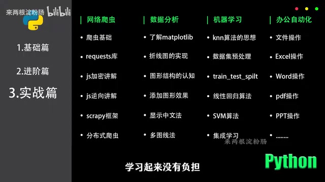 你们的学习思维导图