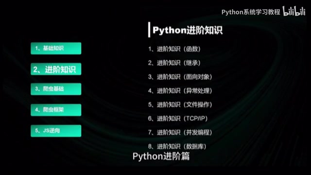 会详细解答各种Python进阶知识