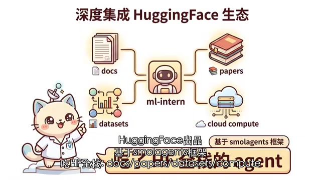 HuggingFace Open-Sources ml-intern: An AI Engineer That Reads Papers and Trains Models Autonomously