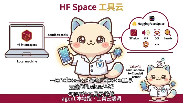 Agent加工具云的真实落地
