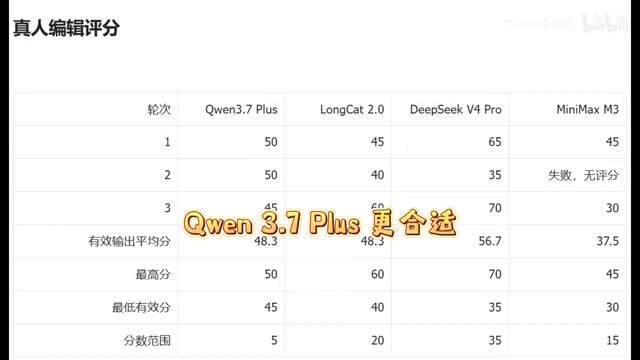 Q1的优势是执行完整