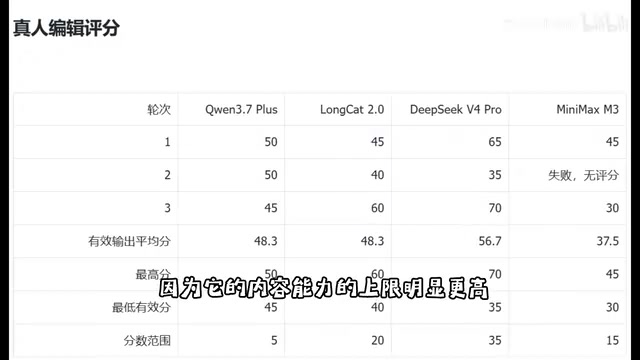 长篇结构 人物判断