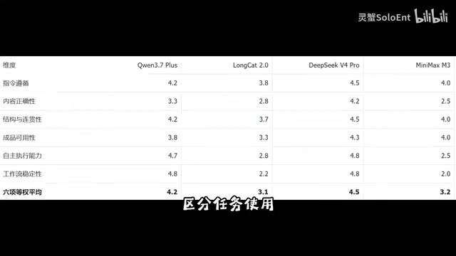 但四个模型检测结束之后