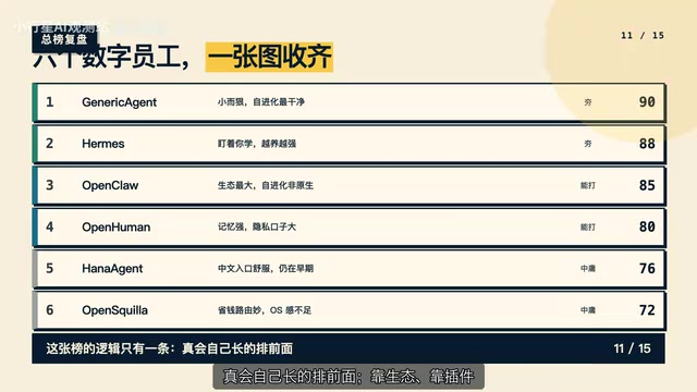 靠路由补能力的往后排