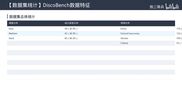 反过来MiniMax M2.7